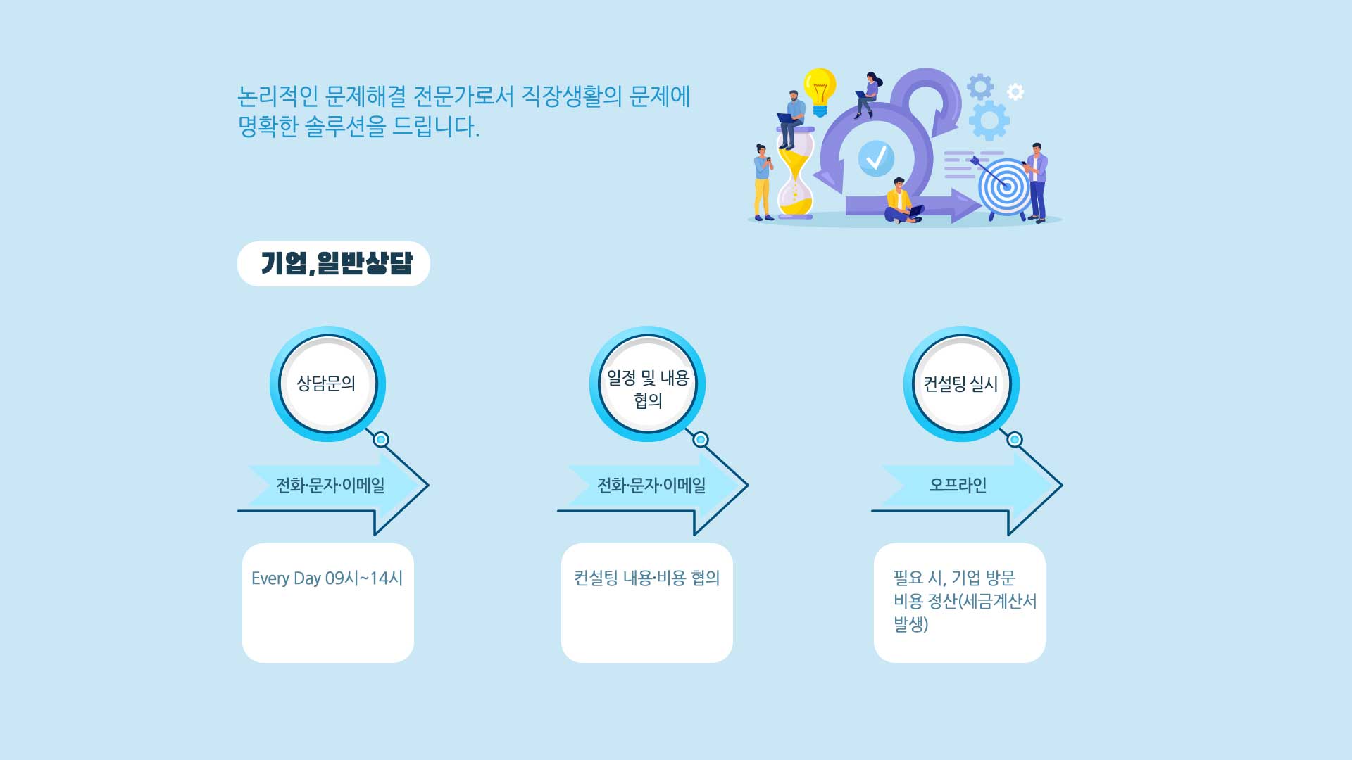 상담절차